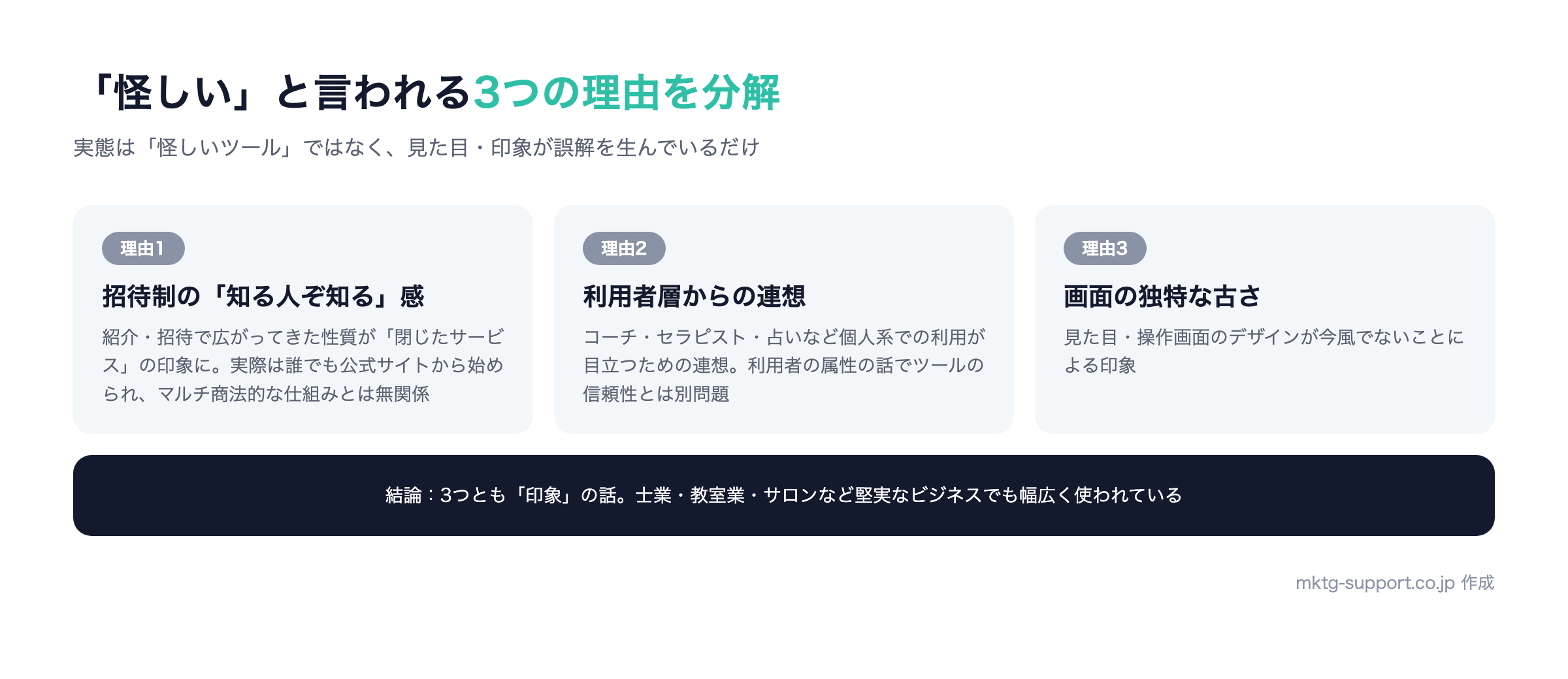 リザーブストックが怪しいと言われる3つの理由の分解：招待制の印象、利用者層の連想、画面の古さ。いずれもツール品質とは別問題