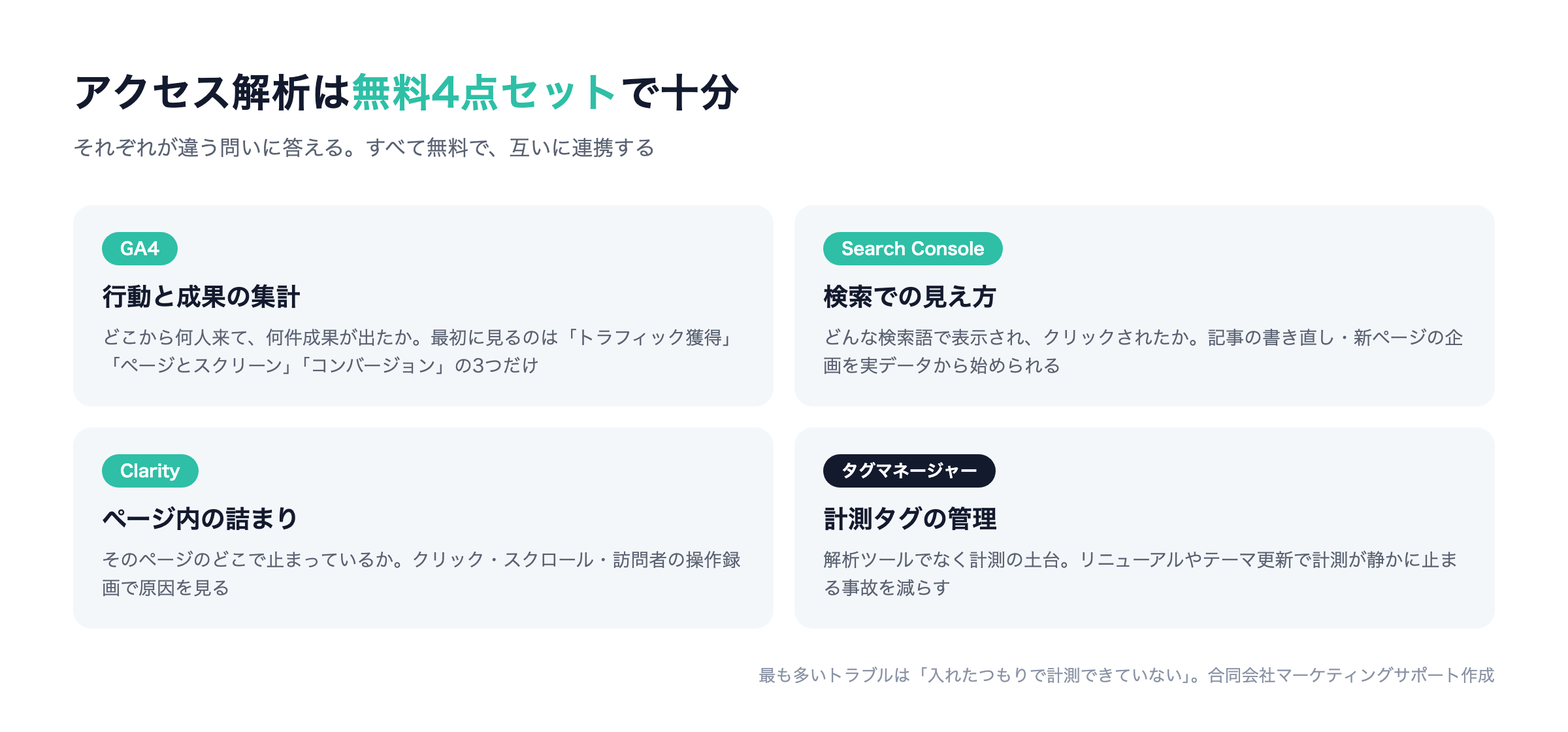 中小企業のアクセス解析 無料4点セットの役割分担：GA4・Search Console・Microsoft Clarity・Googleタグマネージャー